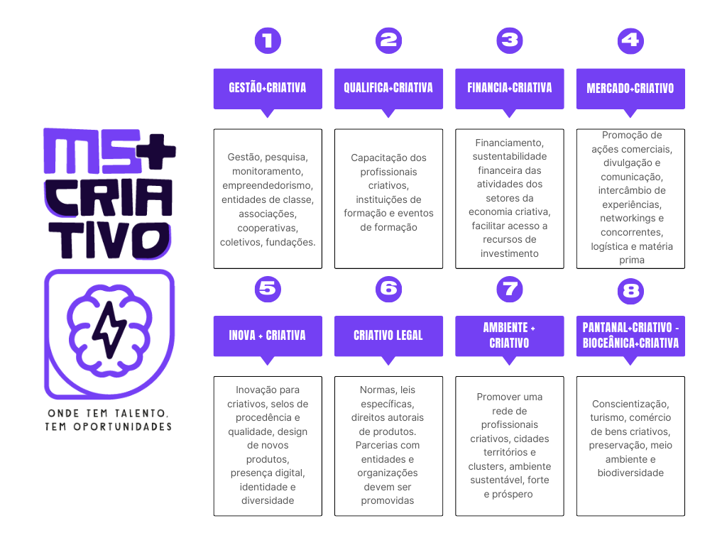 Retrospectiva 2023: o ano em que MS se apropriou, discutiu e traçou planos para decolar na Economia Criativa