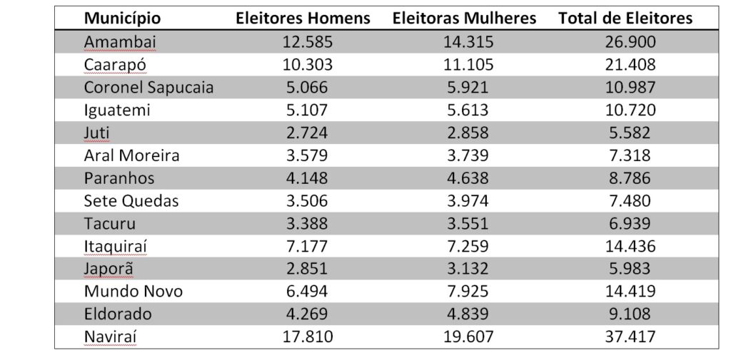 Cone Sul: Mulheres dominam eleitorado e refletem sobre o valor do voto feminino