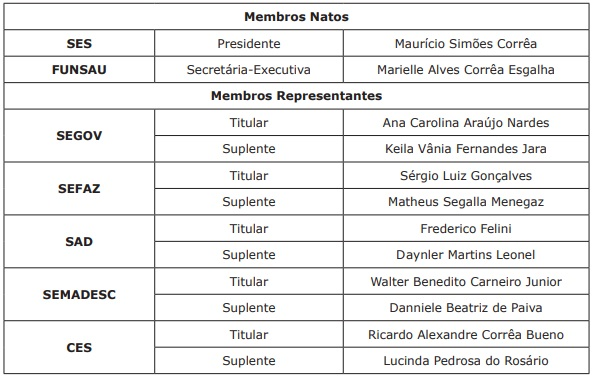 Conselho Administrativo da Funsau é empossado com foco em melhorias para o HRMS