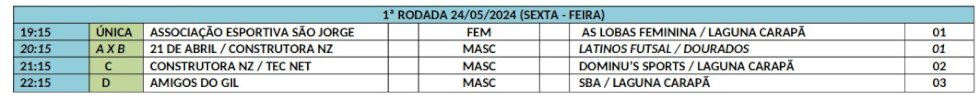 LEC define data de abertura da Copa Vale da Esperança de Futsal