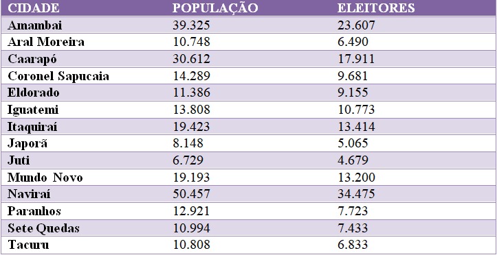 Maioria dos eleitores do Cone Sul são mulheres