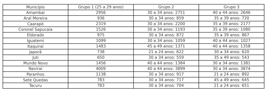 Maioria dos eleitores do Cone Sul são mulheres