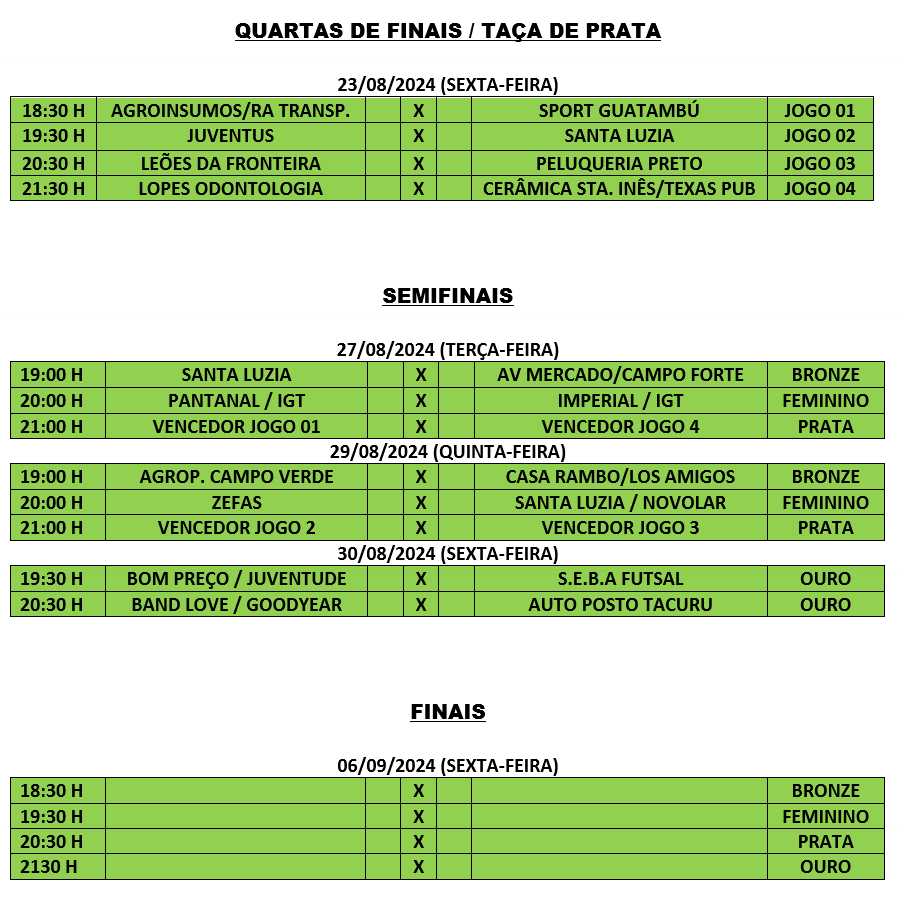 Sete Quedas: XV Copa Interfirmas define os classificados para o "mata-mata"